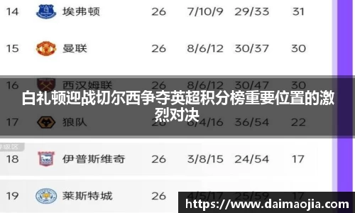 白礼顿迎战切尔西争夺英超积分榜重要位置的激烈对决